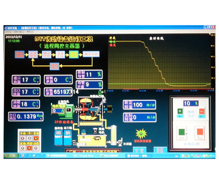 遠程DCS控制界面