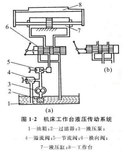 液力偶合器傳動系統的組成及圖形符號