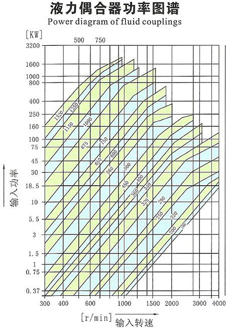 液力偶合器_液力傳動_廣東中興 