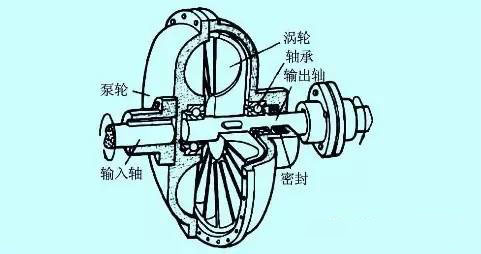 液力耦合器廠家_液力偶合器廠家