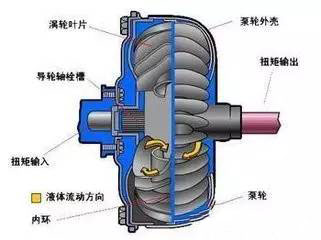 調速型耦合器_液力傳動裝置