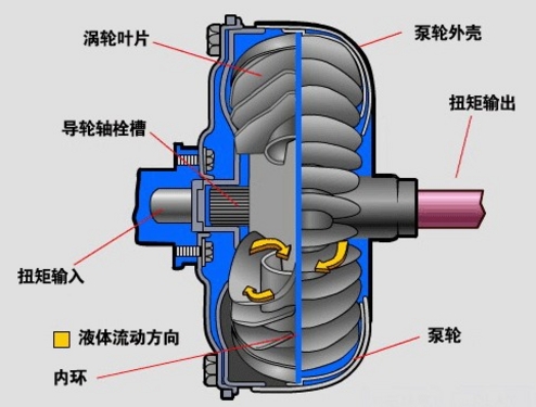 液力聯軸器_調速型耦合器廠家