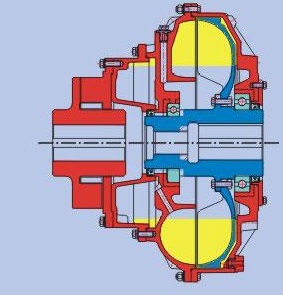 限矩型液力耦合器